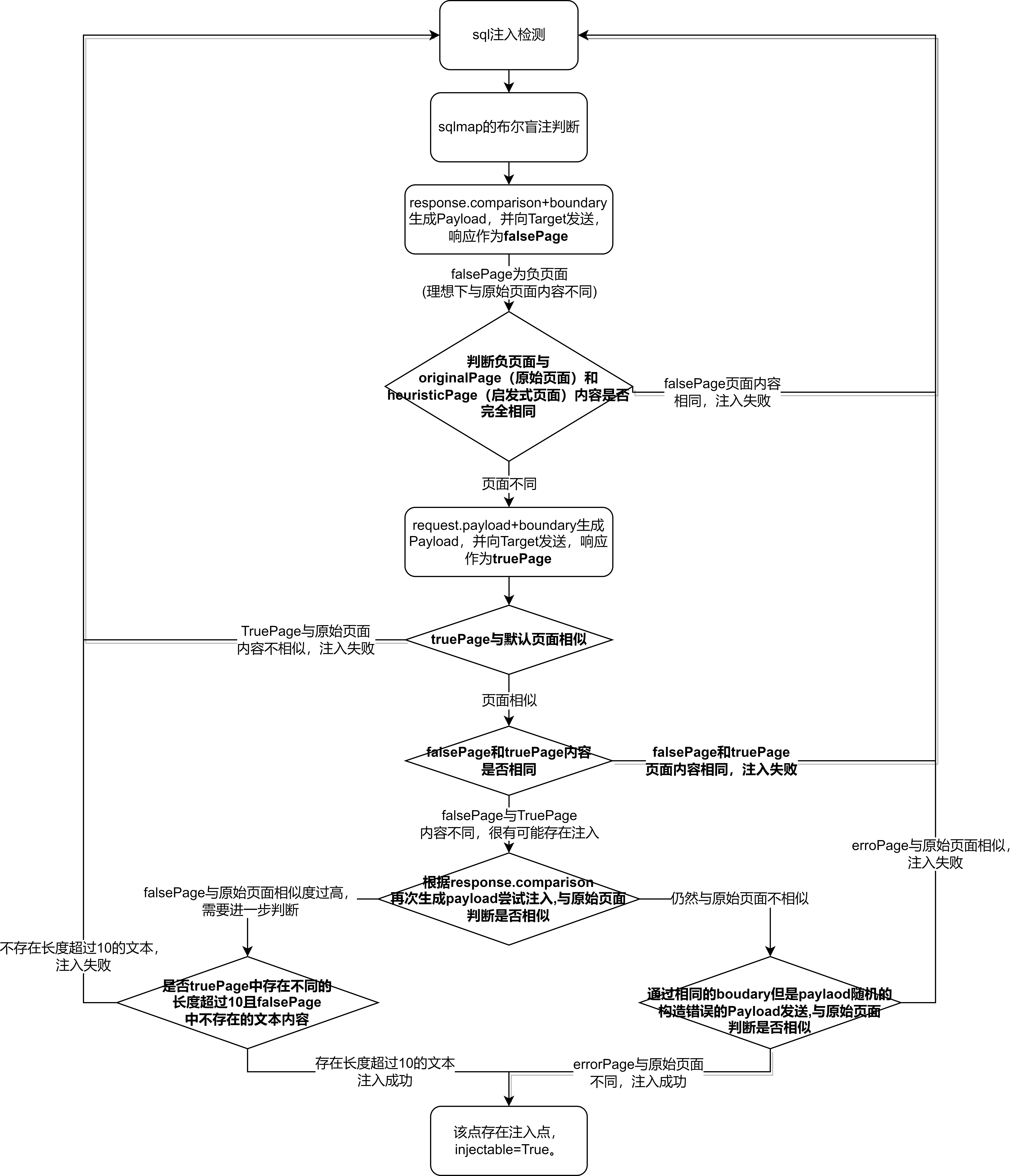 SQLMap布尔盲注.drawio.png|500